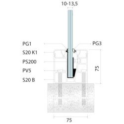 Garde corps verre Panorama S20